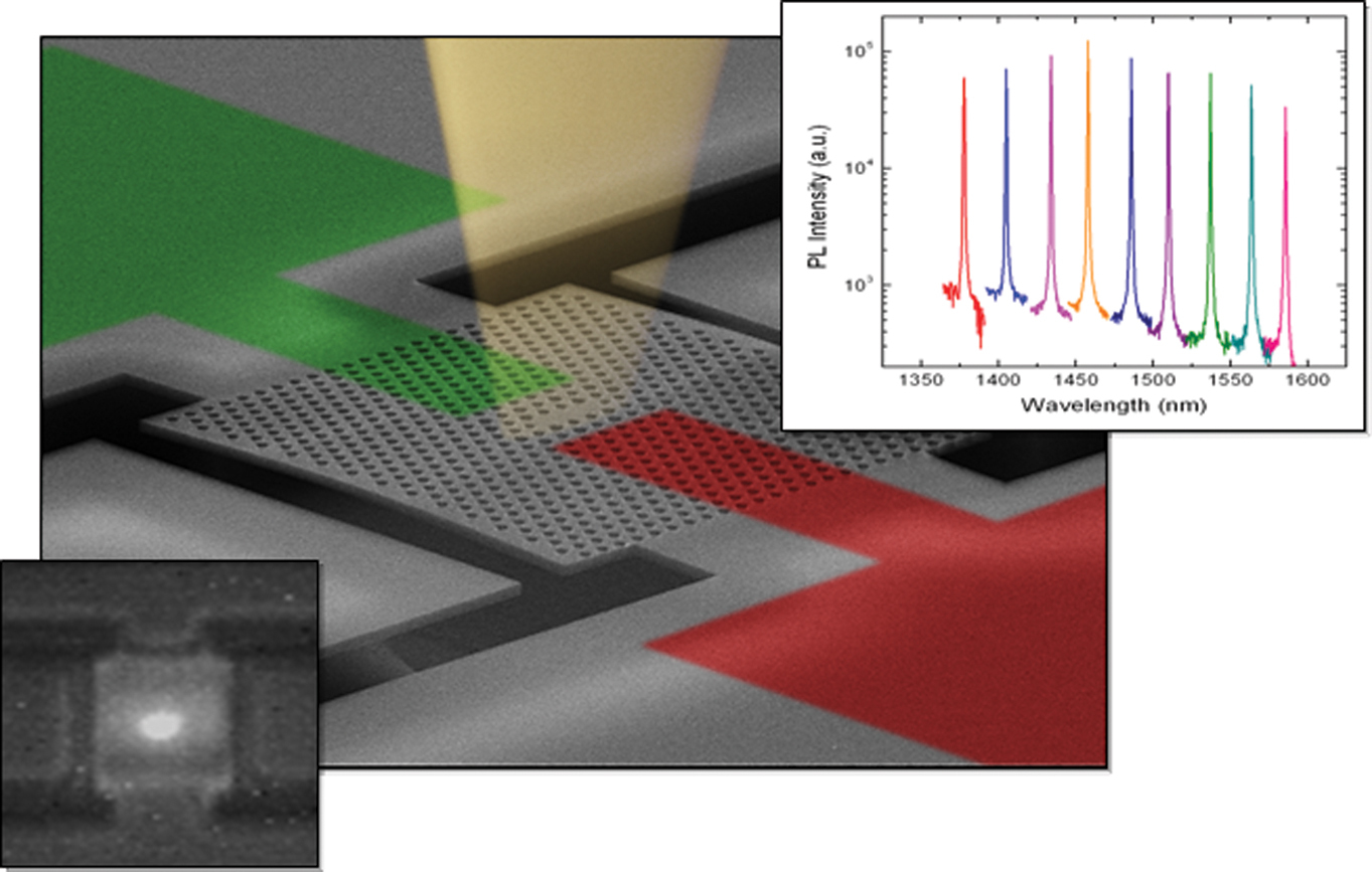 Room temperature all-silicon photonic crystal nanocavity light emitting diode at sub-bandgap wavelengths