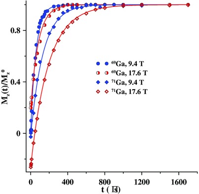 Diffusion slowdown in the nanostructured liquid Ga-Sn alloy