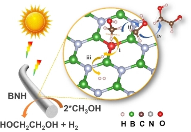 Oxygen-Activated Boron Nitride for Selective Photocatalytic Coupling of Methanol to Ethylene Glycol