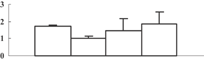 jipb12058-gra-0035