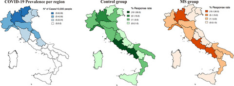 COVID-19 pandemic and mental distress in multiple sclerosis: Implications for clinical management