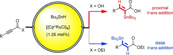 Ruthenium-Catalyzed trans-Selective Hydrostannation of Alkynes