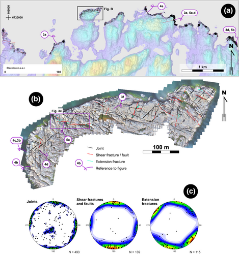 Details are in the caption following the image Details are in the caption following the image