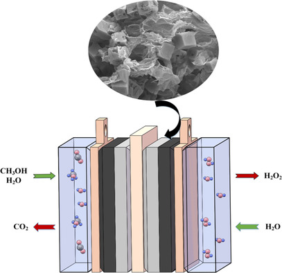 Passive Direct Methanol–Hydrogen Peroxide Fuel Cell with Reduced Graphene Oxide–Supported Prussian Blue as Catalyst