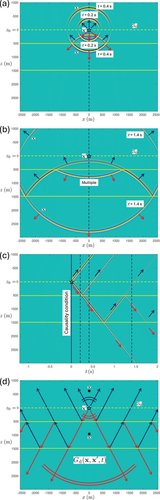 Details are in the caption following the image Details are in the caption following the image