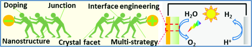 Recent Advances of Metal-Oxide Photoanodes: Engineering of Charge Separation and Transportation toward Efficient Solar Water Splitting
