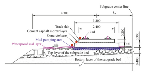 Details are in the caption following the image