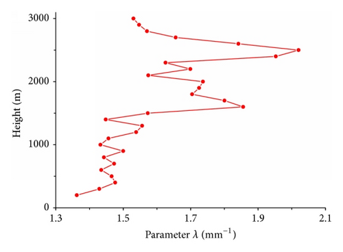 Details are in the caption following the image Details are in the caption following the image