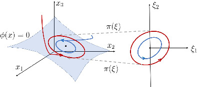 Orbital stabilization of nonlinear systems via the immersion and invariance technique