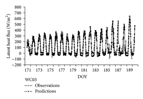 Details are in the caption following the image Details are in the caption following the image
