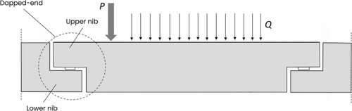 Details are in the caption following the image Details are in the caption following the image