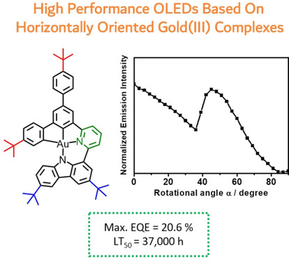 Design Strategy Towards Horizontally Oriented Luminescent Tetradentate-Ligand-Containing Gold(III) Systems