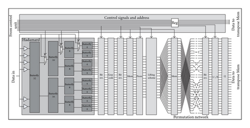 Details are in the caption following the image Details are in the caption following the image