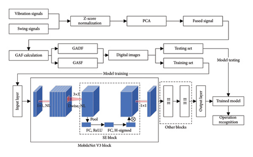 Details are in the caption following the image Details are in the caption following the image