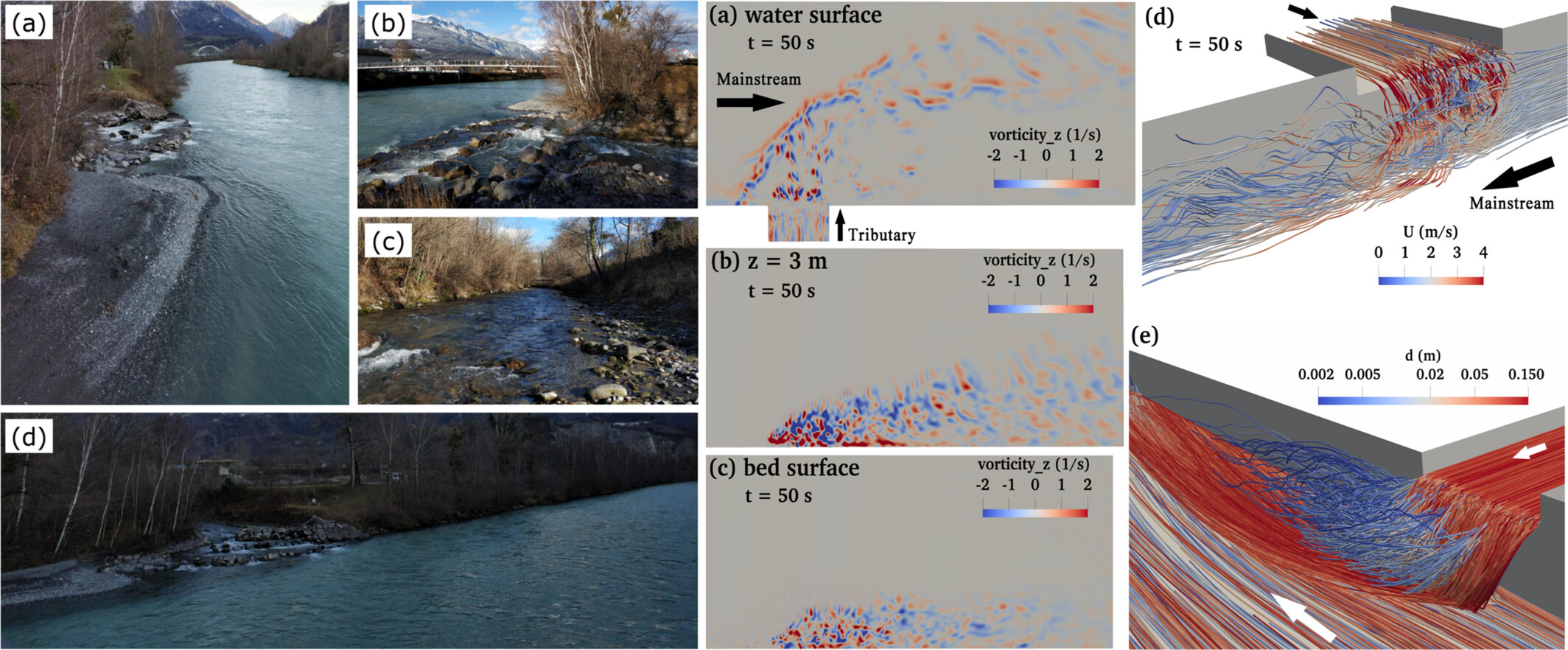 Lagrangian simulation of bedload-sized particle trajectories at a 90° river confluence
