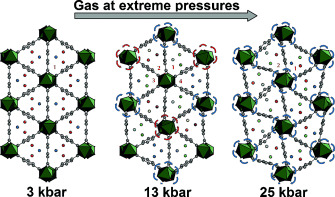 Locating Gases in Porous Materials: Cryogenic Loading of Fuel-Related Gases Into a Sc-based Metal–Organic Framework under Extreme Pressures
