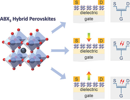 Metal-Halide Perovskite Transistors for Printed Electronics: Challenges and Opportunities