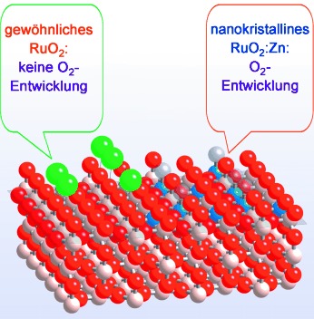 Tailoring the Selectivity for Electrocatalytic Oxygen Evolution on Ruthenium Oxides by Zinc Substitution
