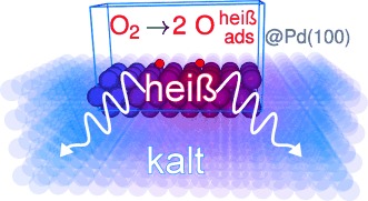 Modellierung von Wärmedissipation auf der Nanoskala: ein Einbettungsansatz für chemische Reaktionen auf Metalloberflächen