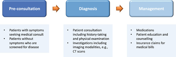 Large language models in health care: Development, applications, and challenges