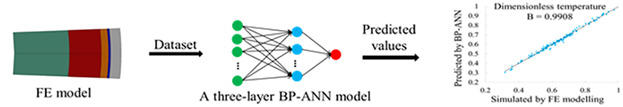 Thermal and Thermomechanical Responses Prediction of a Steel Ladle Using a Back-Propagation Artificial Neural Network Combining Multiple Orthogonal Arrays