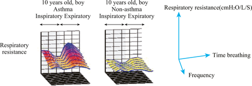 Details are in the caption following the image Details are in the caption following the image