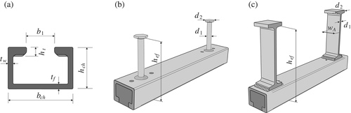 Details are in the caption following the image Details are in the caption following the image