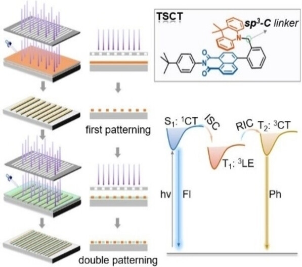 Acquiring Charge-Transfer-Featured Single-Molecule Ultralong Organic Room Temperature Phosphorescence via Through-Space Electronic Coupling