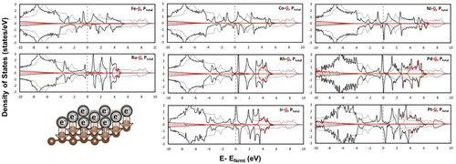 Details are in the caption following the image Details are in the caption following the image
