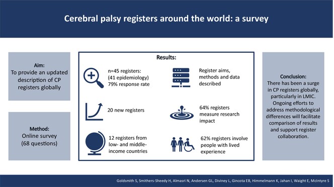 Cerebral palsy registers around the world: A survey