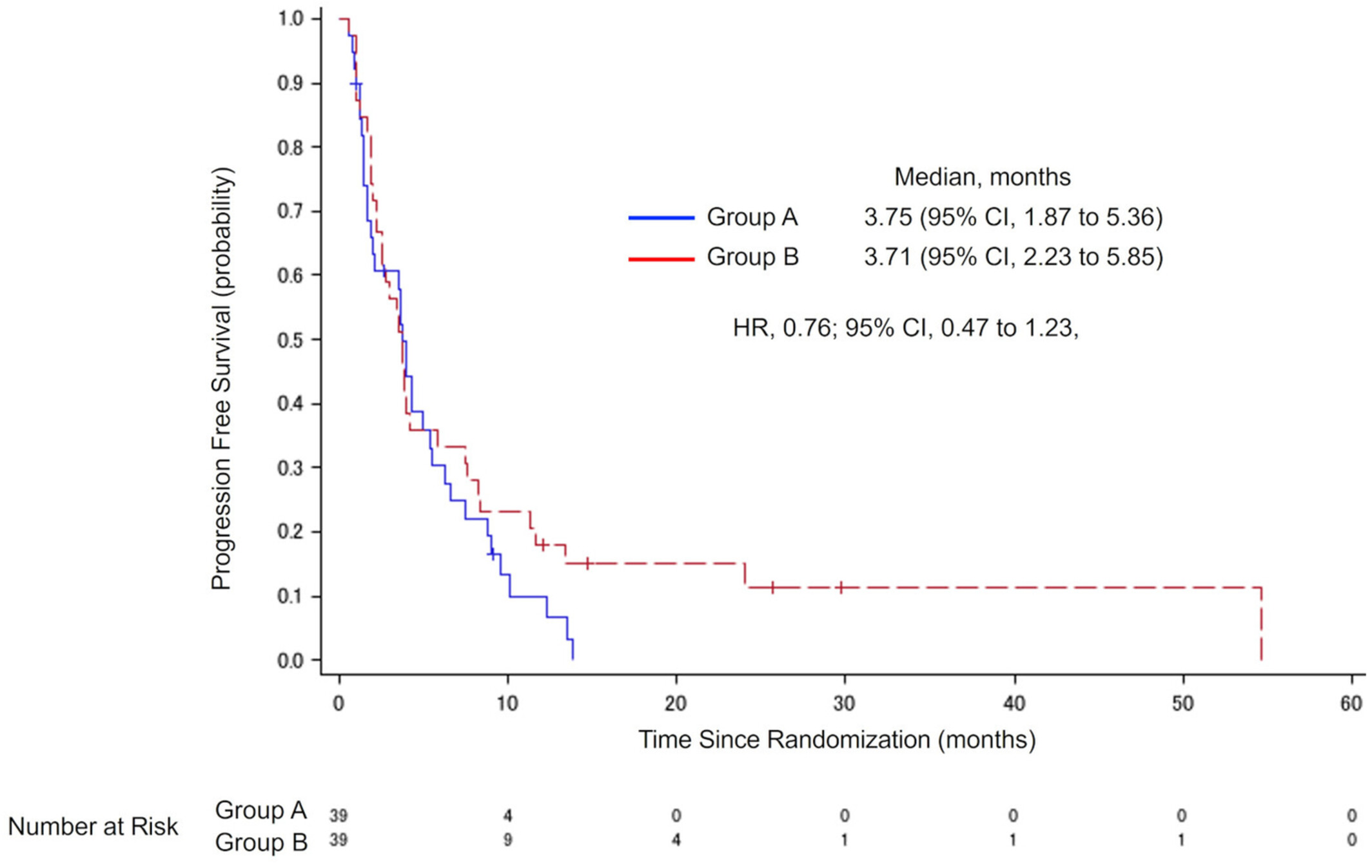 Standard versus low-dose nab-paclitaxel in previously treated patients with advanced non-small cell lung cancer: A randomized phase II trial (JMTO LC14-01)