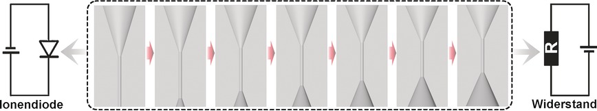 A Tunable Ionic Diode Based on a Biomimetic Structure-Tailorable Nanochannel