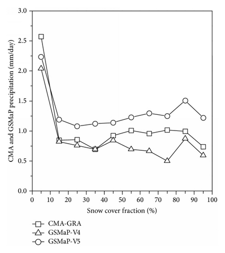 Details are in the caption following the image