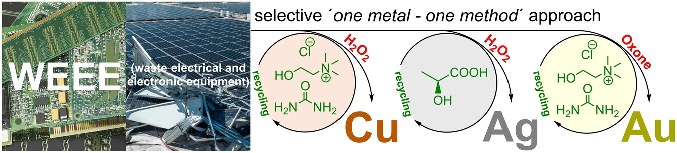 Sequential Selective Dissolution of Coinage Metals in Recyclable Ionic Media