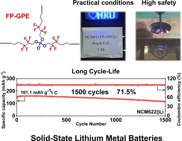 In-Situ Cross-linked F- and P-Containing Solid Polymer Electrolyte for Long-Cycling and High-Safety Lithium Metal Batteries with Various Cathode Materials