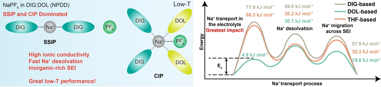 Deciphering and Enhancing Rate-Determining Step of Sodium Deposition towards Ultralow-Temperature Sodium Metal Batteries