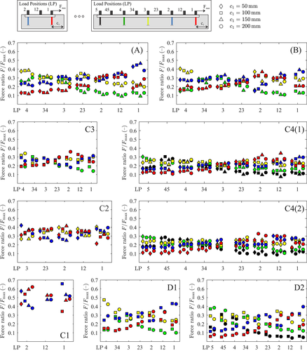 Details are in the caption following the image Details are in the caption following the image