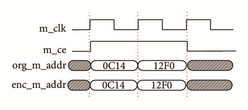 Details are in the caption following the image Details are in the caption following the image