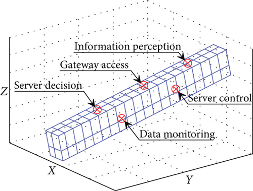 Details are in the caption following the image Details are in the caption following the image