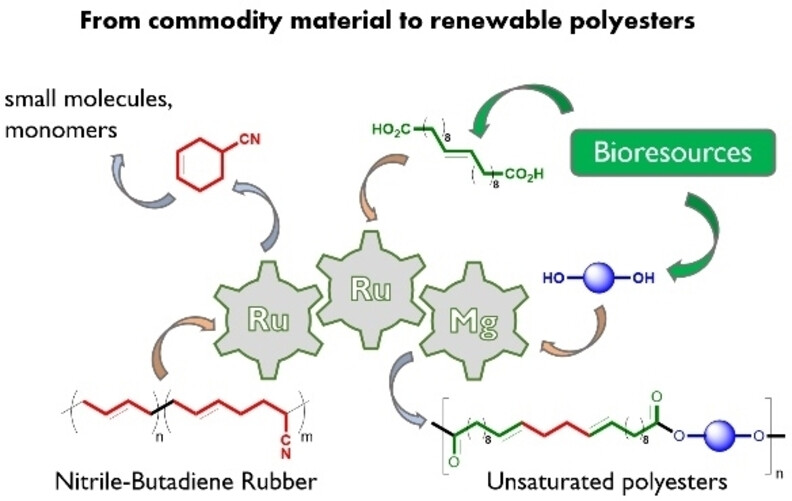 A New Life For Nitrile-Butadiene Rubber: Co-Harnessing Metathesis And Condensation For Reincorporation Into Bio-Based Materials