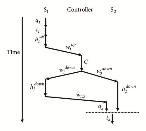Details are in the caption following the image Details are in the caption following the image