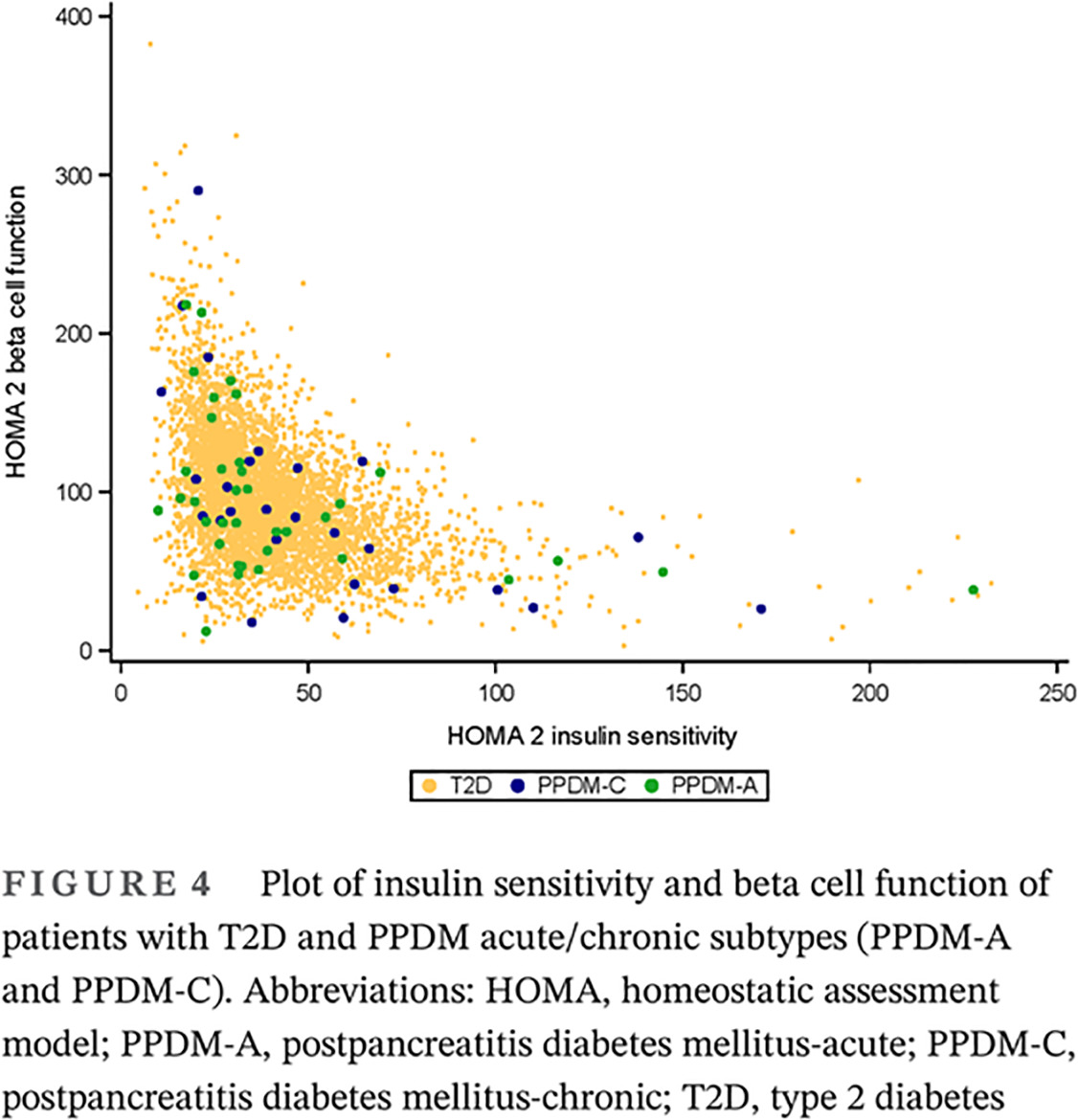 Clinical and biochemical characteristics of postpancreatitis diabetes mellitus: A cross-sectional study from the Danish nationwide DD2 cohort 胰腺炎后糖尿病的临床和生化特征:一项来自丹麦全国DD2队列的横断面研究