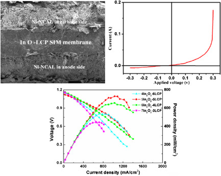High-Performance Fuel Cells Based on In2O3–La/Pr-Doped Ceria Semiconductor–Ionic Conductor Materials Electrolyte