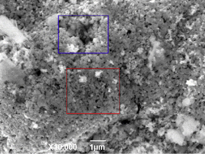 CO2 Capture Performance of Portland Cement-Based Carbide Slag and the Enhancement of Its CO2 Capture Capacity