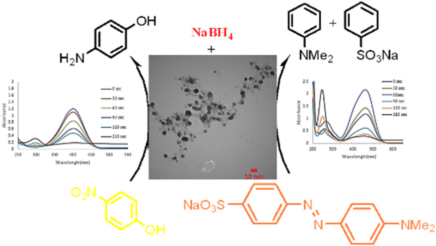 Ultrasonic assisted synthesis of nanocrystalline cellulose as support and reducing agent for Ag nanoparticles: green synthesis and novel effective nanocatalyst for degradation of organic dyes