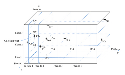 Details are in the caption following the image Details are in the caption following the image