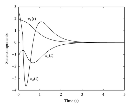 Details are in the caption following the image Details are in the caption following the image