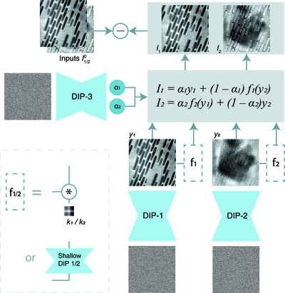Using a modified double deep image prior for crosstalk mitigation in multislice ptychography