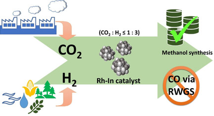 Methanol Synthesis at a Wide Range of H2/CO2 Ratios over a Rh-In Bimetallic Catalyst