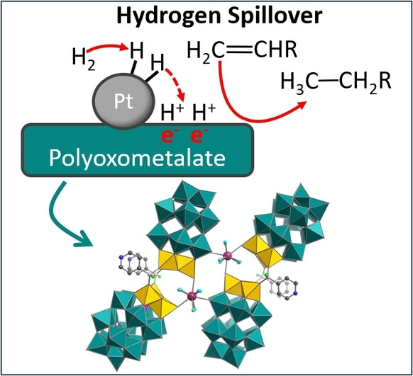 Hydrogenation Catalysis by Hydrogen Spillover on Platinum-Functionalized Heterogeneous Boronic Acid-Polyoxometalates
